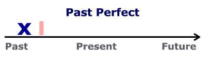 past-perfect-2.jpg